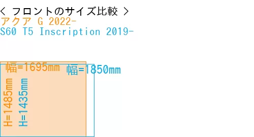 #アクア G 2022- + S60 T5 Inscription 2019-